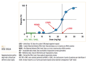 dosi_soglia_indici_800x